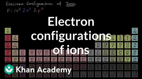 first transition series electronic configuration|Khan Academy.